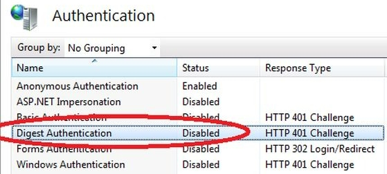 Digest Authentications